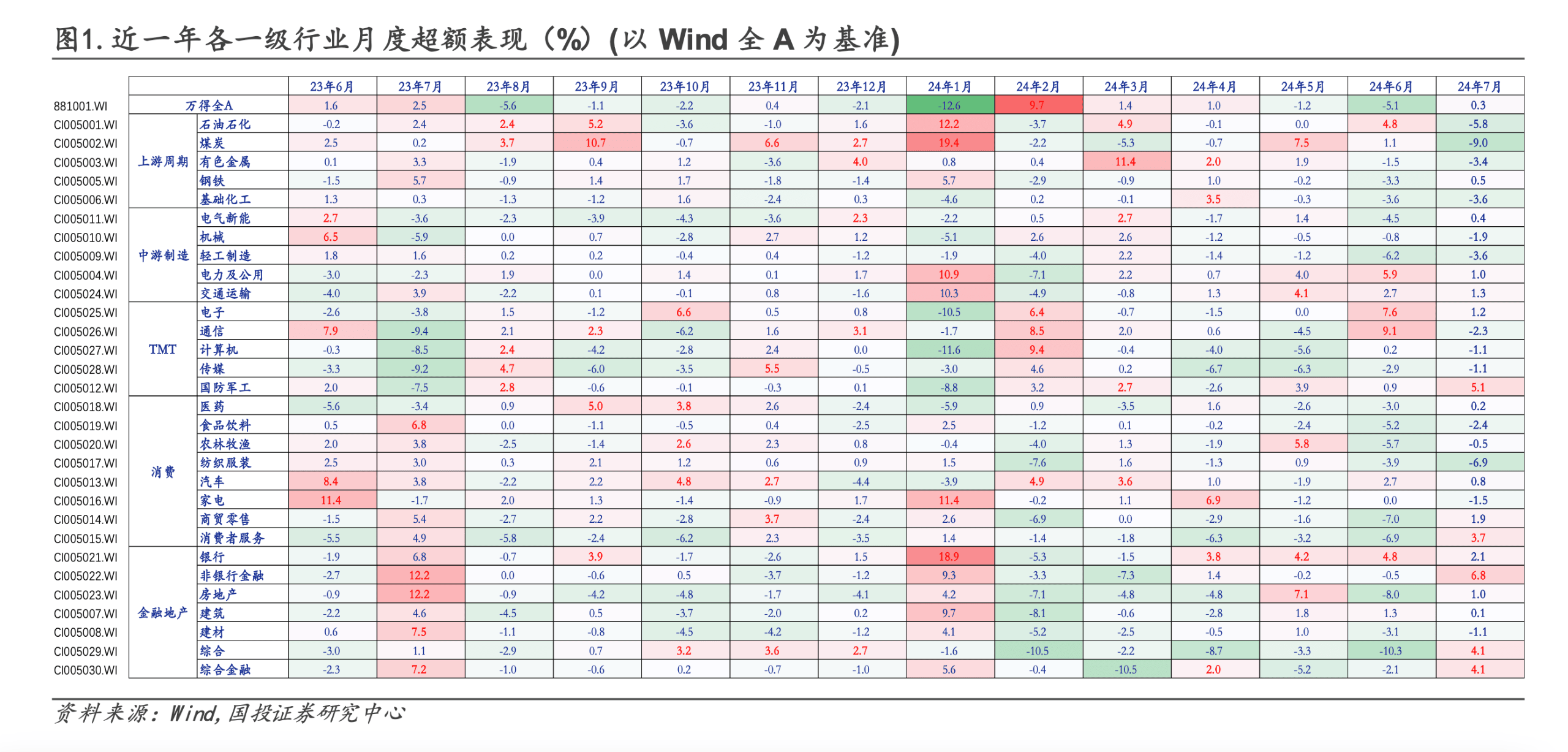 国投证券：高股息核心品种或正在迎来泡沫化定价