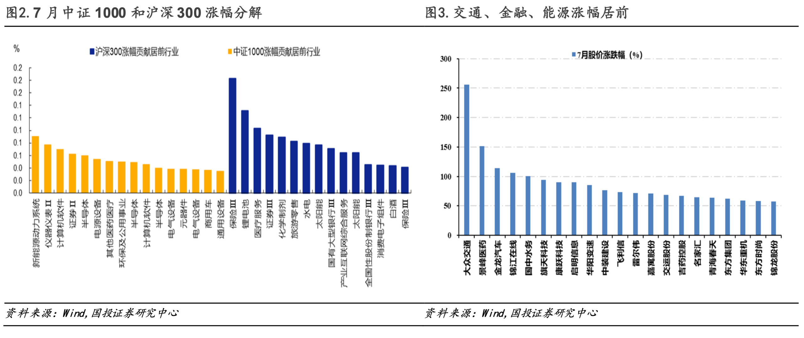 国投证券：高股息核心品种或正在迎来泡沫化定价