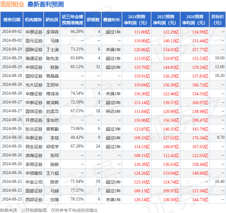 华源证券：给予洛阳钼业买入评级