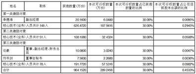 证券代码：605117 证券简称：德业股份 公告编号：2024-053