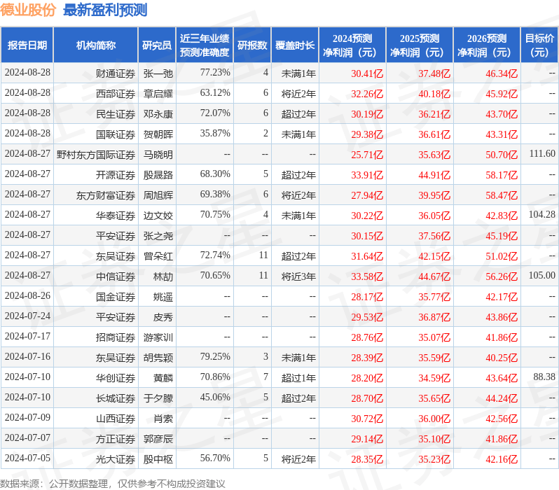 华金证券：给予德业股份买入评级