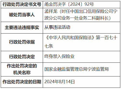 中国出口信保被罚！两人终身禁业