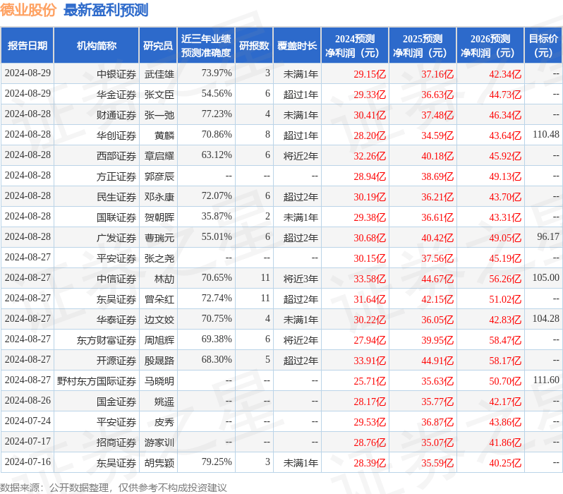 中邮证券：给予德业股份买入评级