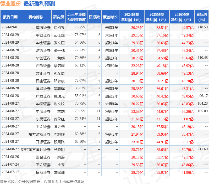 华鑫证券：给予德业股份买入评级