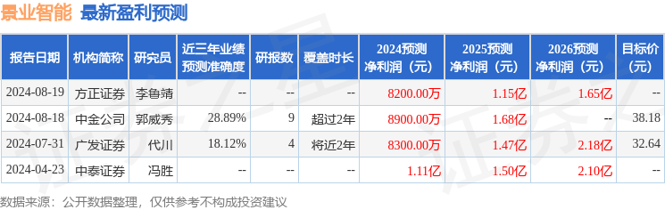 华鑫证券：给予景业智能买入评级