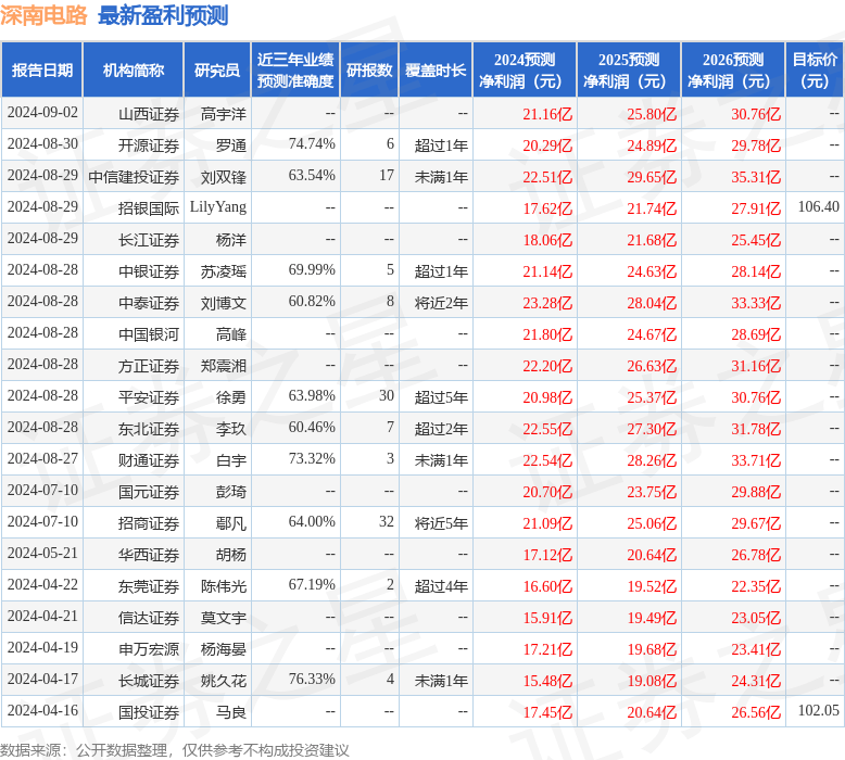 财信证券：给予深南电路买入评级