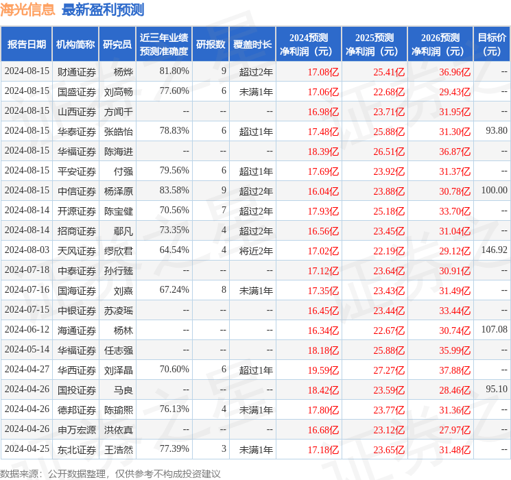 财信证券：给予海光信息增持评级