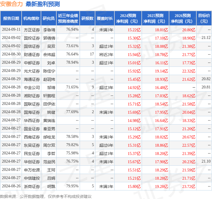 财信证券：给予安徽合力买入评级