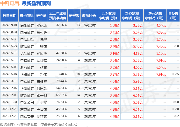 财信证券：给予中科电气买入评级