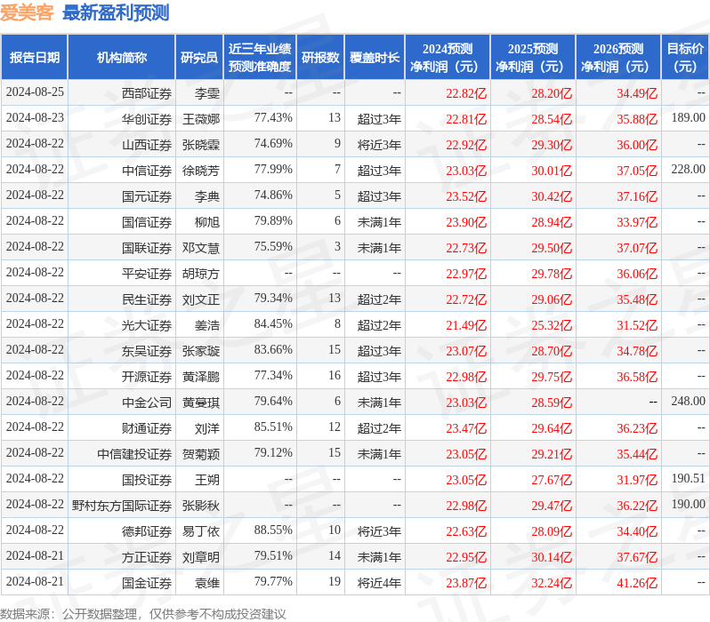 财信证券：给予爱美客买入评级