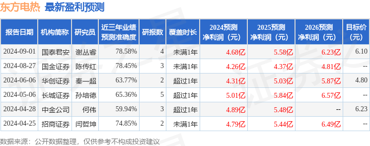 财信证券：给予东方电热买入评级