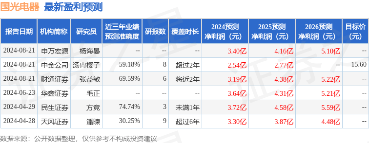 财信证券：给予国光电器增持评级