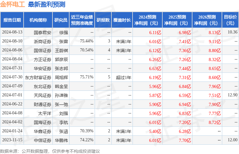 财信证券：给予金杯电工买入评级