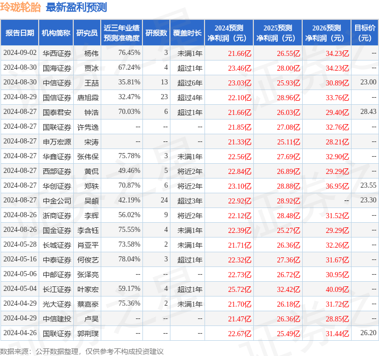 财信证券：给予玲珑轮胎买入评级