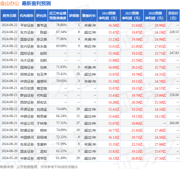 财信证券：给予金山办公买入评级