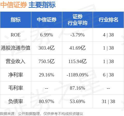 中信证券(06030.HK)为附属公司发行0.3亿美元欧洲商业票据提供担保