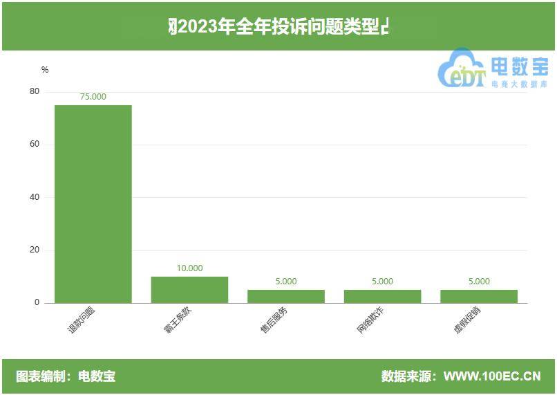 课程复杂难学？用户投诉“对啊网”诱导报名 要求退费遭拒