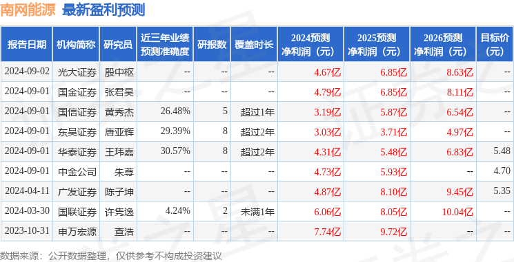 民生证券：给予南网能源买入评级