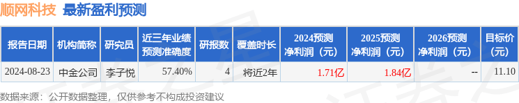 开源证券：给予顺网科技买入评级