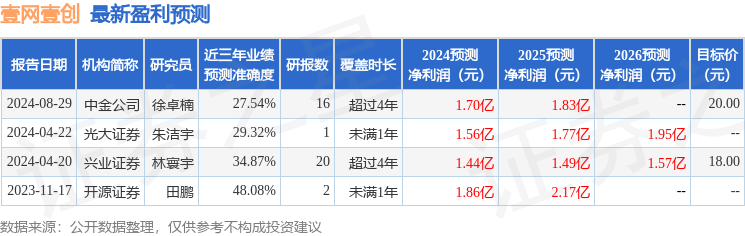 开源证券：给予壹网壹创买入评级