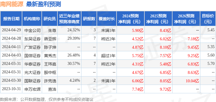 国金证券：给予南网能源买入评级