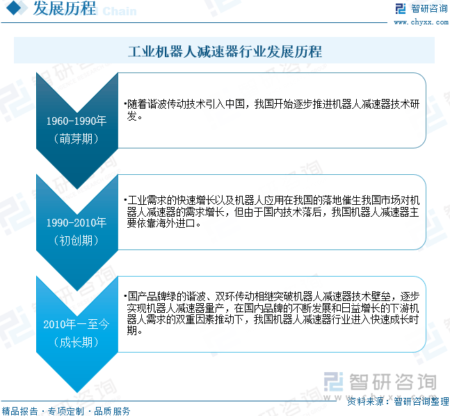 【智研咨询】2024年中国工业机器人减速器行业市场研究及投资前景分析报告