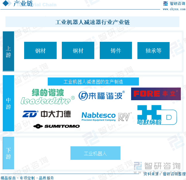 【智研咨询】2024年中国工业机器人减速器行业市场研究及投资前景分析报告