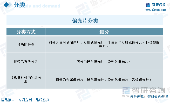 干货分享！2024年中国偏光片行业发展概况及未来投资前景分析报告（智研咨询）