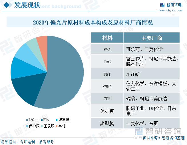 干货分享！2024年中国偏光片行业发展概况及未来投资前景分析报告（智研咨询）