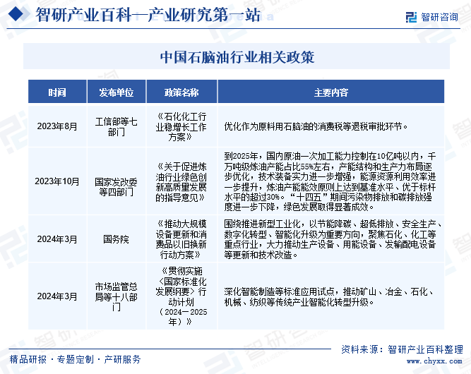 智研咨询发布：石脑油行业市场动态分析、发展方向及投资前景分析报告