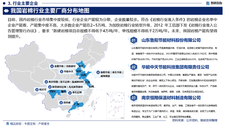 中国岩棉行业市场分析及投资前景预测报告—智研咨询发布