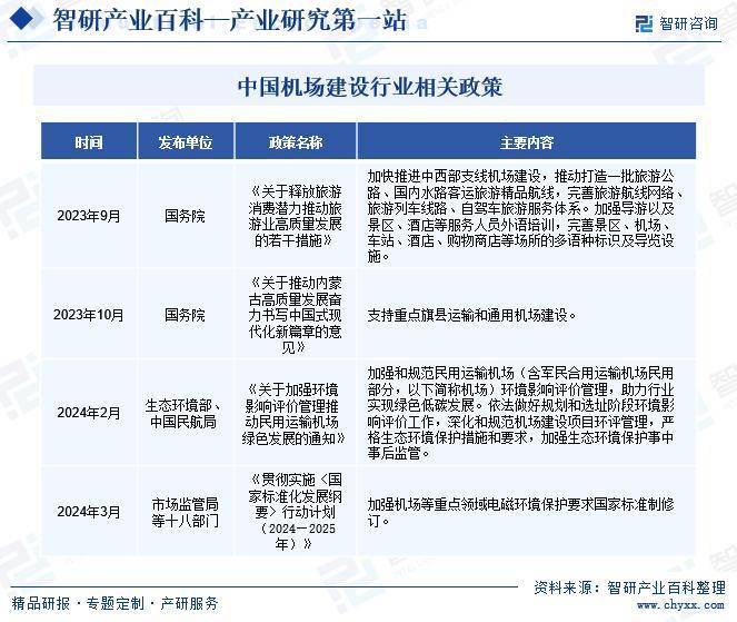 智研咨询发布：机场建设行业市场动态分析、发展方向及投资前景分析报告