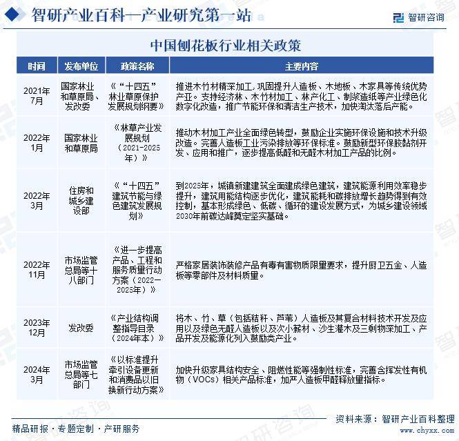 智研咨询发布：刨花板行业市场动态分析、发展方向及投资前景分析报告