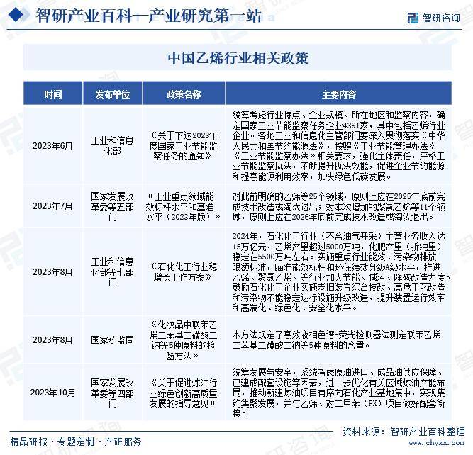 智研咨询发布：乙烯行业市场动态分析、发展方向及投资前景分析报告