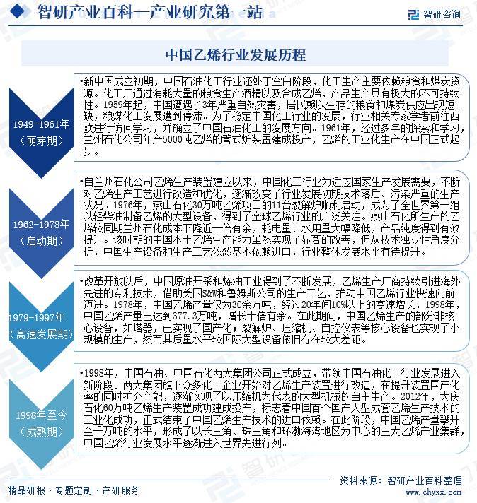 智研咨询发布：乙烯行业市场动态分析、发展方向及投资前景分析报告