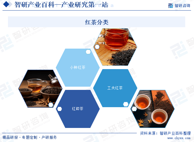 智研咨询发布：红茶行业市场动态分析、发展方向及投资前景分析报告