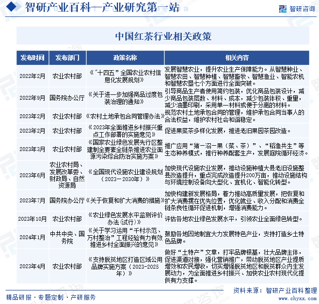 智研咨询发布：红茶行业市场动态分析、发展方向及投资前景分析报告