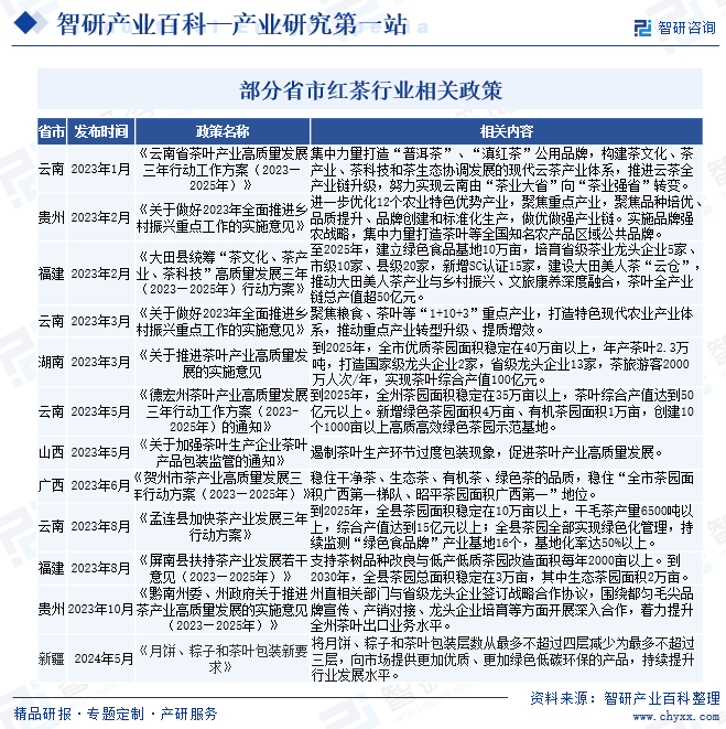 智研咨询发布：红茶行业市场动态分析、发展方向及投资前景分析报告