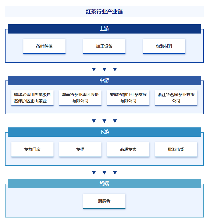 智研咨询发布：红茶行业市场动态分析、发展方向及投资前景分析报告