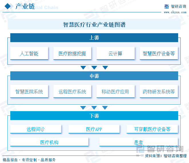 【智研咨询】2024年中国智慧医疗行业市场研究及投资前景分析报告