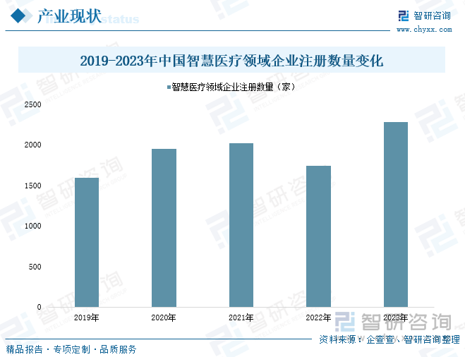 【智研咨询】2024年中国智慧医疗行业市场研究及投资前景分析报告