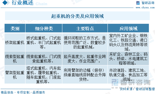 干货分享！2024年中国起重机行业发展概况及未来投资前景分析报告（智研咨询）