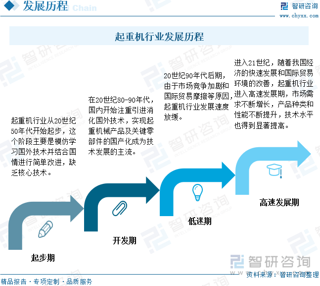 干货分享！2024年中国起重机行业发展概况及未来投资前景分析报告（智研咨询）