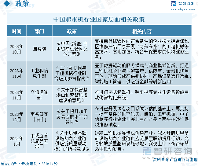 干货分享！2024年中国起重机行业发展概况及未来投资前景分析报告（智研咨询）