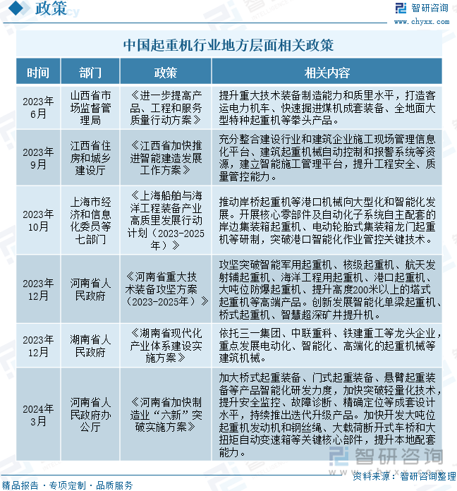 干货分享！2024年中国起重机行业发展概况及未来投资前景分析报告（智研咨询）