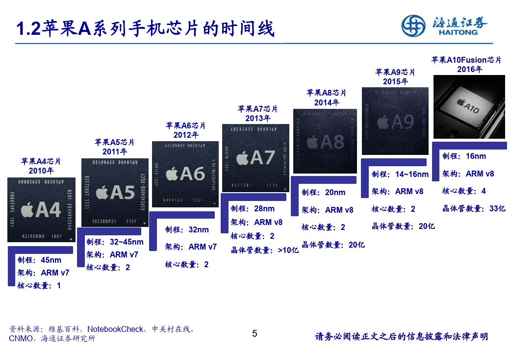 AI手机芯片行业：AI手机芯片有望成为最大端侧芯片市场-海通证券