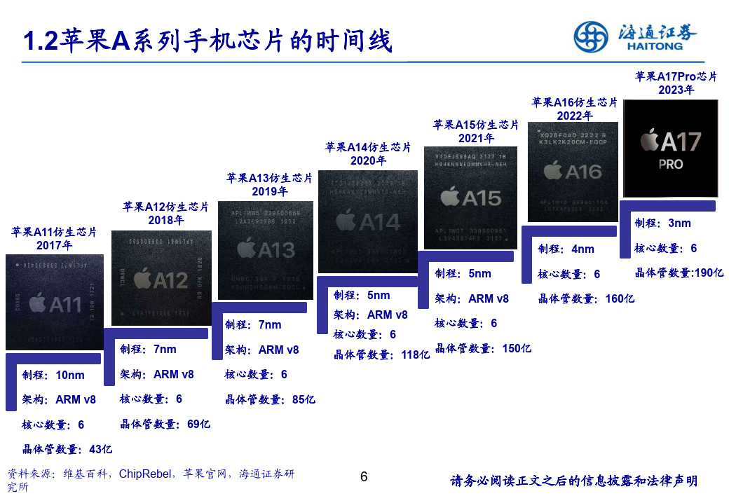 AI手机芯片行业：AI手机芯片有望成为最大端侧芯片市场-海通证券