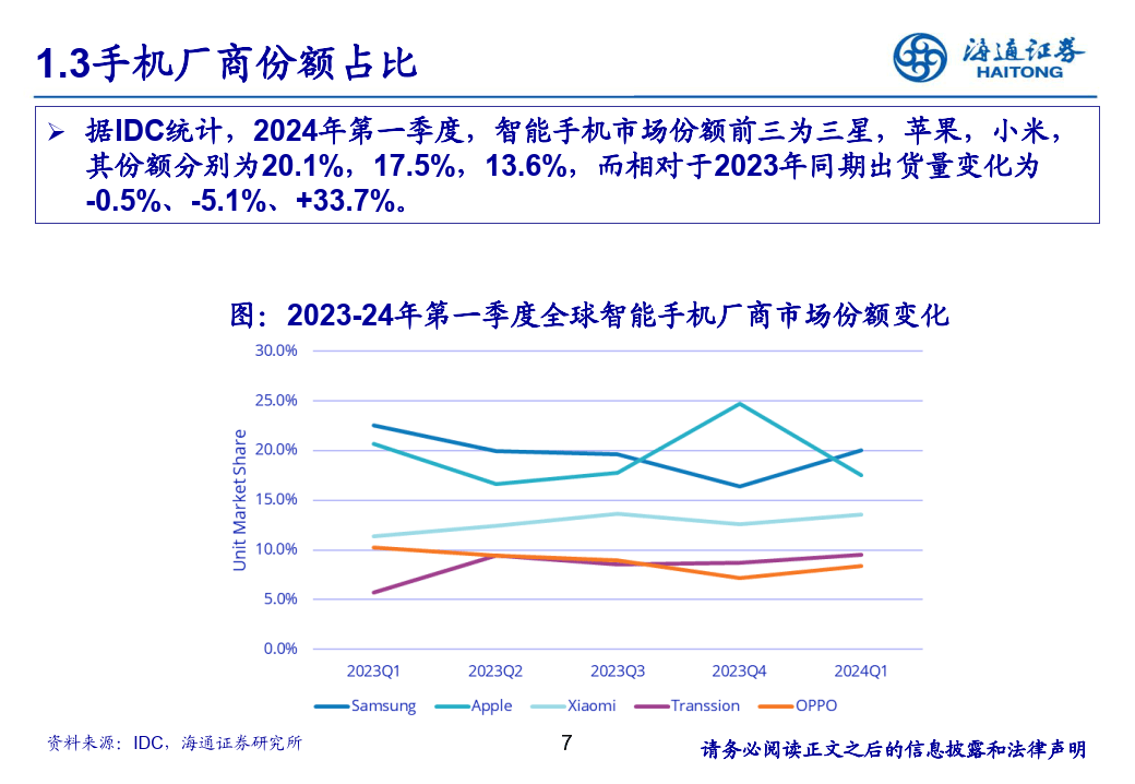 AI手机芯片行业：AI手机芯片有望成为最大端侧芯片市场-海通证券