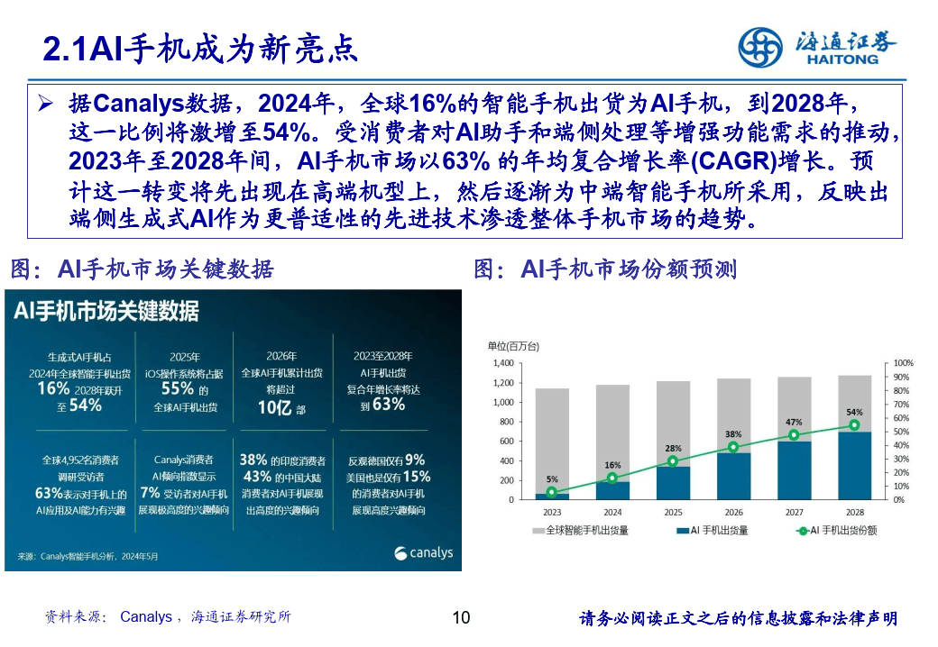 AI手机芯片行业：AI手机芯片有望成为最大端侧芯片市场-海通证券