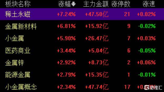 高位抱团股批量跌停，资金踩踏出逃！什么信号？